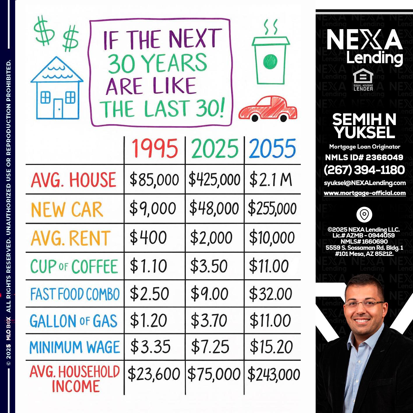 in the next 30 years - Semih N Yuksel -Loan Officer