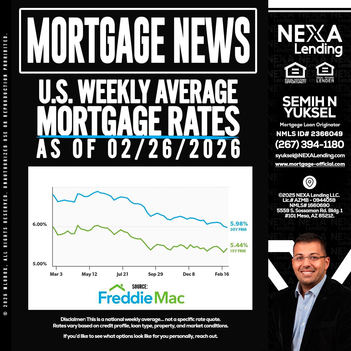 mortgage news - Semih N Yuksel -Loan Officer