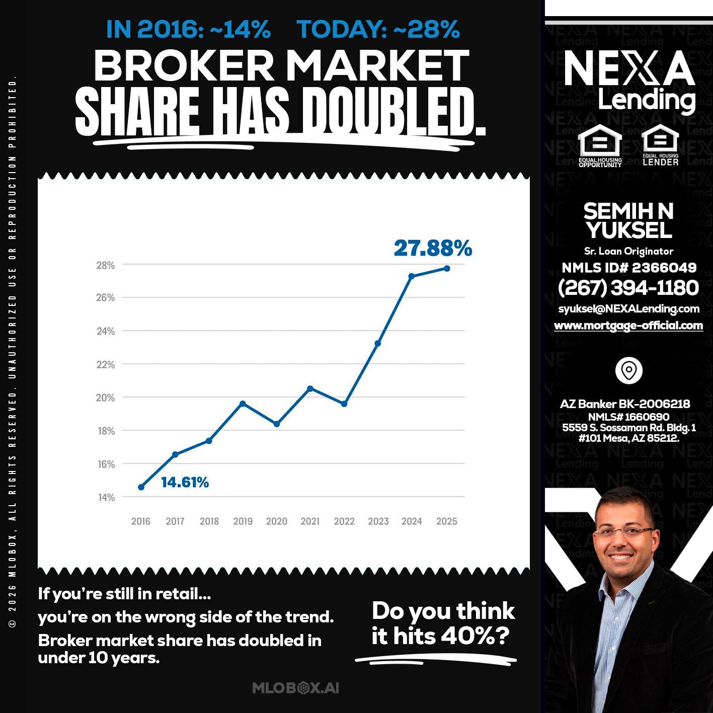BROKER MARKET - Semih N Yuksel -Loan Officer