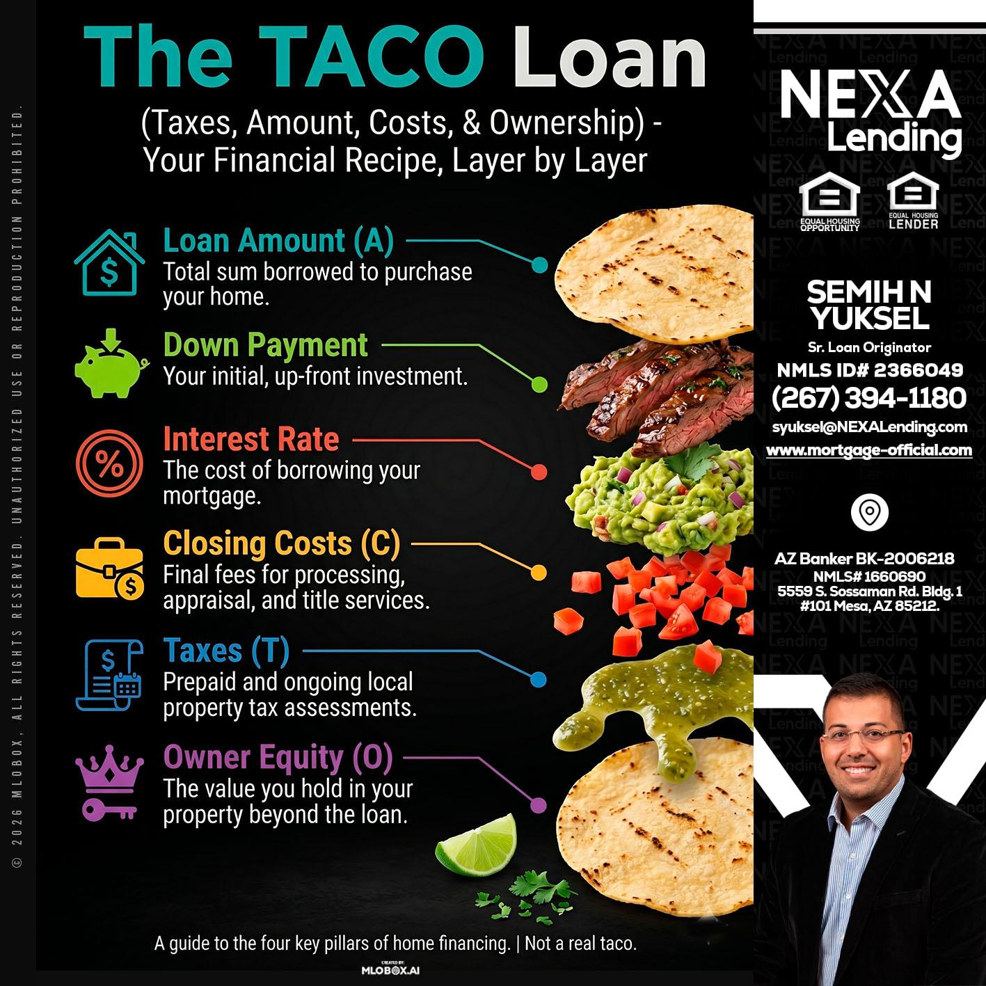 taco loan - Semih N Yuksel -Loan Officer